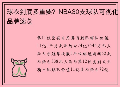 球衣到底多重要?NBA30支球队可视化品牌速览